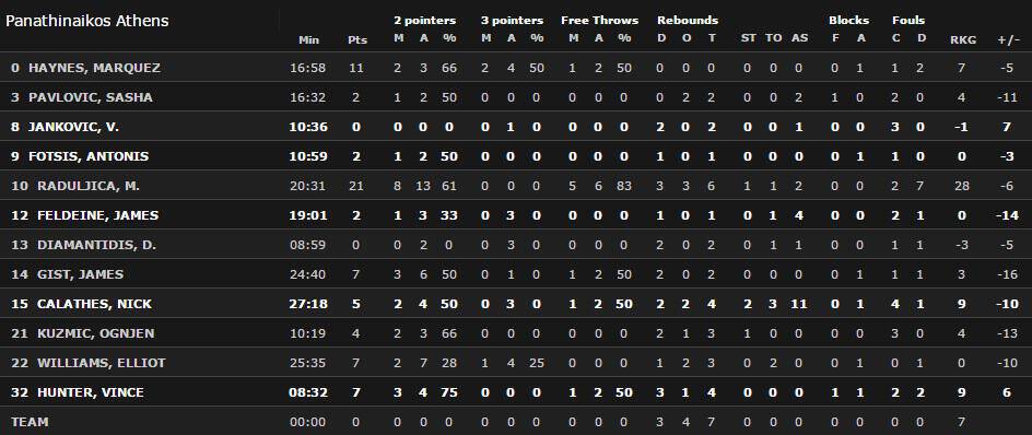 ioannis-bourousis-laboral-kutxa-vitoria-gasteiz-eb15